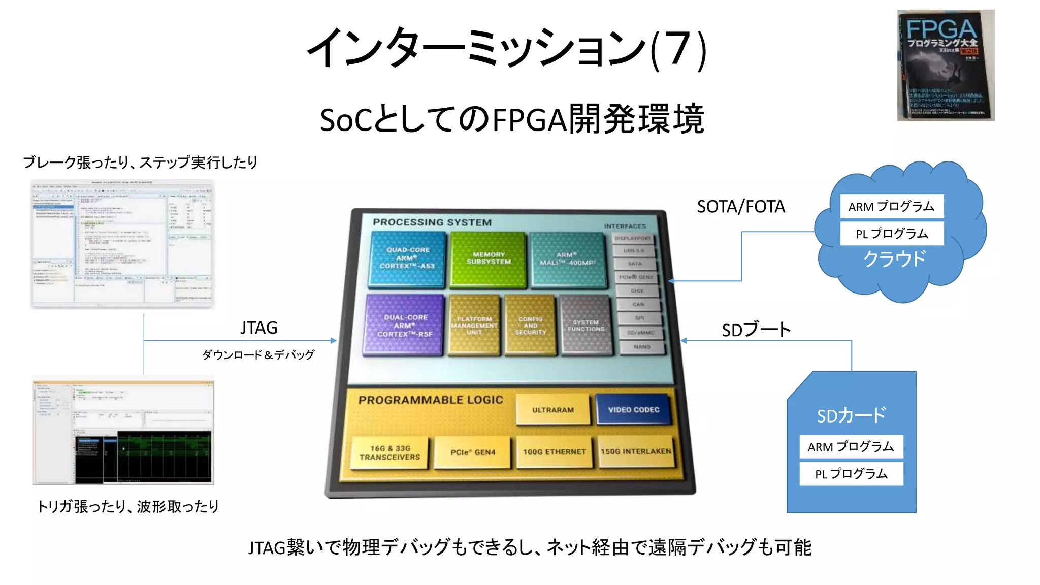 インターミッション(７)
SoCとしてのFPGA開発環境
SDカード
ARM プログラム
PL プログラム
クラウド
ARM プログラム
PL プログラム
SDブート
SOTA/FOTA
JTAG
ダウンロード＆デバッグ
ブレーク張ったり、ステップ実行したり
トリガ張ったり、波形取ったり
JTAG繋いで物理デバッグもできるし、ネット経由で遠隔デバッグも可能
 