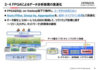 © Hitachi, Ltd. 2018. All rights reserved.
２-４ ＦＰＧＡによるデータ分析処理の高速化
9
FPGAはSQL on Hadoop配下で動作し、ユーザからは⾒えない
Scan/Filter, Group...