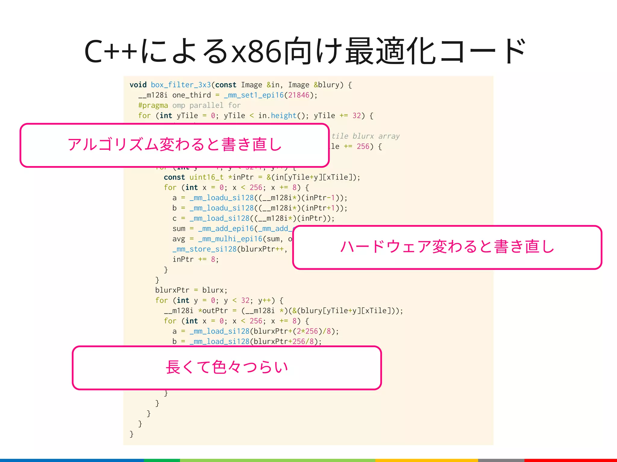 C++によるx86向け最適化コード
void box_filter_3x3(const Image &in, Image &blury) {
__m128i one_third = _mm_set1_epi16(21846);
#pragma omp parallel for
for (int yTile = 0; yTile < in.height(); yTile += 32) {
__m128i a, b, c, sum, avg;
__m128i blurx[(256/8)*(32+2)]; // allocate tile blurx array
for (int xTile = 0; xTile < in.width(); xTile += 256) {
__m128i *blurxPtr = blurx;
for (int y = -1; y < 32+1; y++) {
const uint16_t *inPtr = &(in[yTile+y][xTile]);
for (int x = 0; x < 256; x += 8) {
a = _mm_loadu_si128((__m128i*)(inPtr-1));
b = _mm_loadu_si128((__m128i*)(inPtr+1));
c = _mm_load_si128((__m128i*)(inPtr));
sum = _mm_add_epi16(_mm_add_epi16(a, b), c);
avg = _mm_mulhi_epi16(sum, one_third);
_mm_store_si128(blurxPtr++, avg);
inPtr += 8;
}
}
blurxPtr = blurx;
for (int y = 0; y < 32; y++) {
__m128i *outPtr = (__m128i *)(&(blury[yTile+y][xTile]));
for (int x = 0; x < 256; x += 8) {
a = _mm_load_si128(blurxPtr+(2*256)/8);
b = _mm_load_si128(blurxPtr+256/8);
c = _mm_load_si128(blurxPtr++);
sum = _mm_add_epi16(_mm_add_epi16(a, b), c);
avg = _mm_mulhi_epi16(sum, one_third);
_mm_store_si128(outPtr++, avg);
}
}
}
}
}
長くて色々つらい
ハードウェア変わると書き直し
アルゴリズム変わると書き直し
 