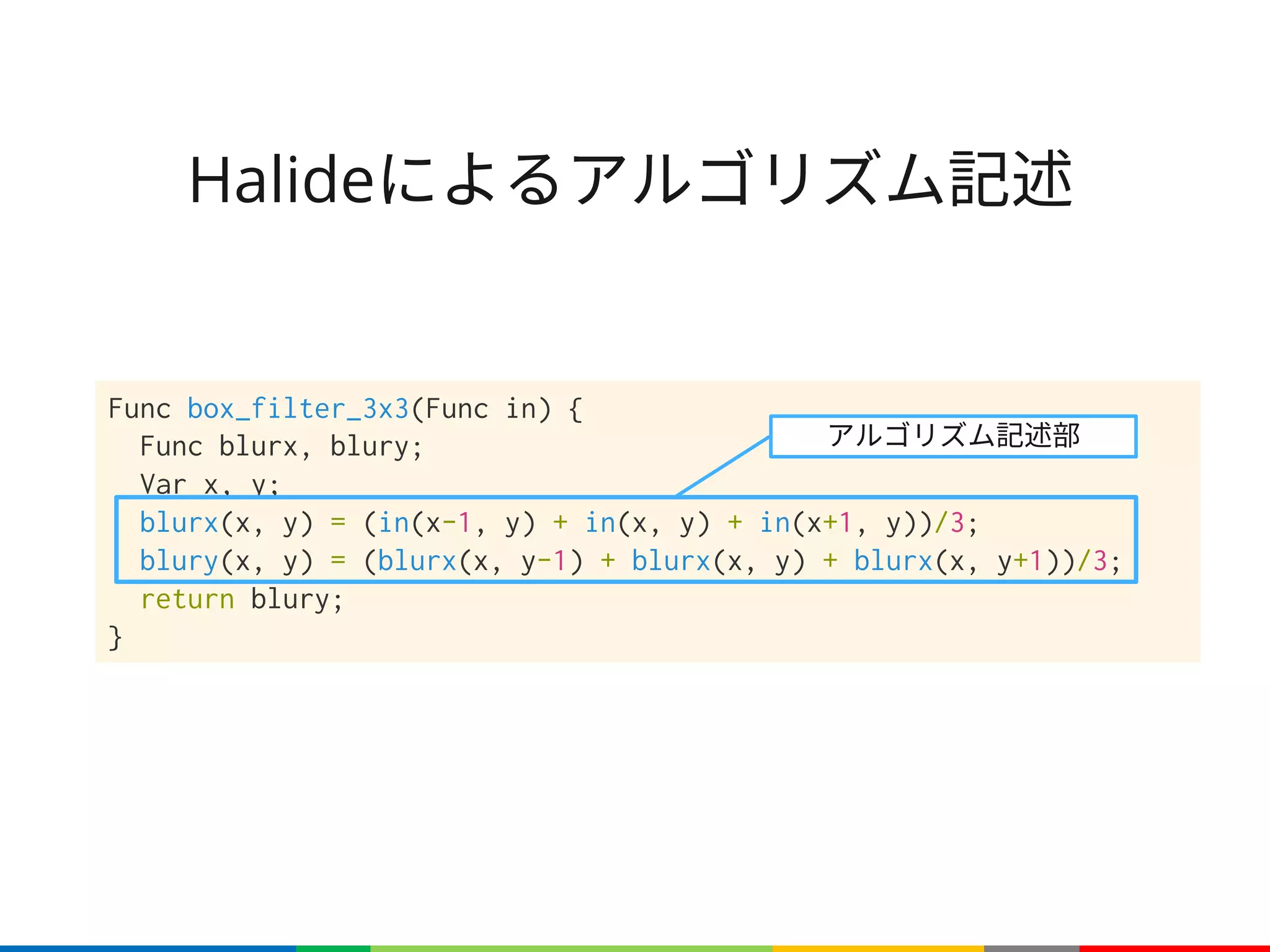 Func box_filter_3x3(Func in) {
Func blurx, blury;
Var x, y;
blurx(x, y) = (in(x-1, y) + in(x, y) + in(x+1, y))/3;
blury(x, y) = (blurx(x, y-1) + blurx(x, y) + blurx(x, y+1))/3;
return blury;
}
Halideによるアルゴリズム記述
アルゴリズム記述部
 