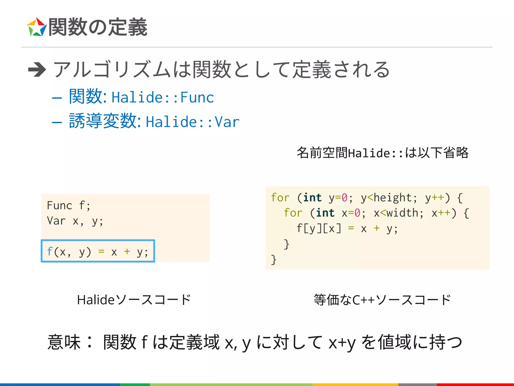 関数の定義
è アルゴリズムは関数として定義される
– 関数: Halide::Func
– 誘導変数: Halide::Var
Halideソースコード 等価なC++ソースコード
意味： 関数 f は定義域 x, y に対して x+y を値域に持つ
名前空間Halide::は以下省略
Func f;
Var x, y;
f(x, y) = x + y;
for (int y=0; y<height; y++) {
for (int x=0; x<width; x++) {
f[y][x] = x + y;
}
}
 