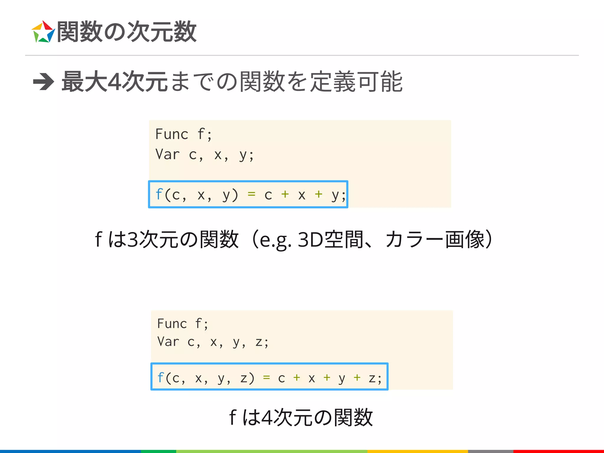 関数の次元数
è 最大4次元までの関数を定義可能
f は3次元の関数（e.g. 3D空間、カラー画像）
f は4次元の関数
Func f;
Var c, x, y;
f(c, x, y) = c + x + y;
Func f;
Var c, x, y, z;
f(c, x, y, z) = c + x + y + z;
 