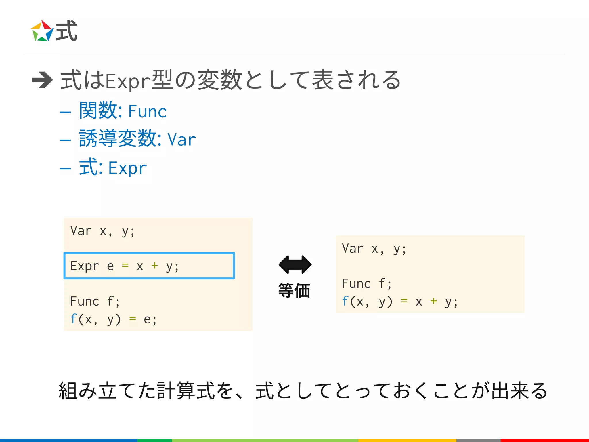 式
è 式はExpr型の変数として表される
– 関数: Func
– 誘導変数: Var
– 式: Expr
組み立てた計算式を、式としてとっておくことが出来る
Var x, y;
Expr e = x + y;
Func f;
f(x, y) = e;
Var x, y;
Func f;
f(x, y) = x + y;
 