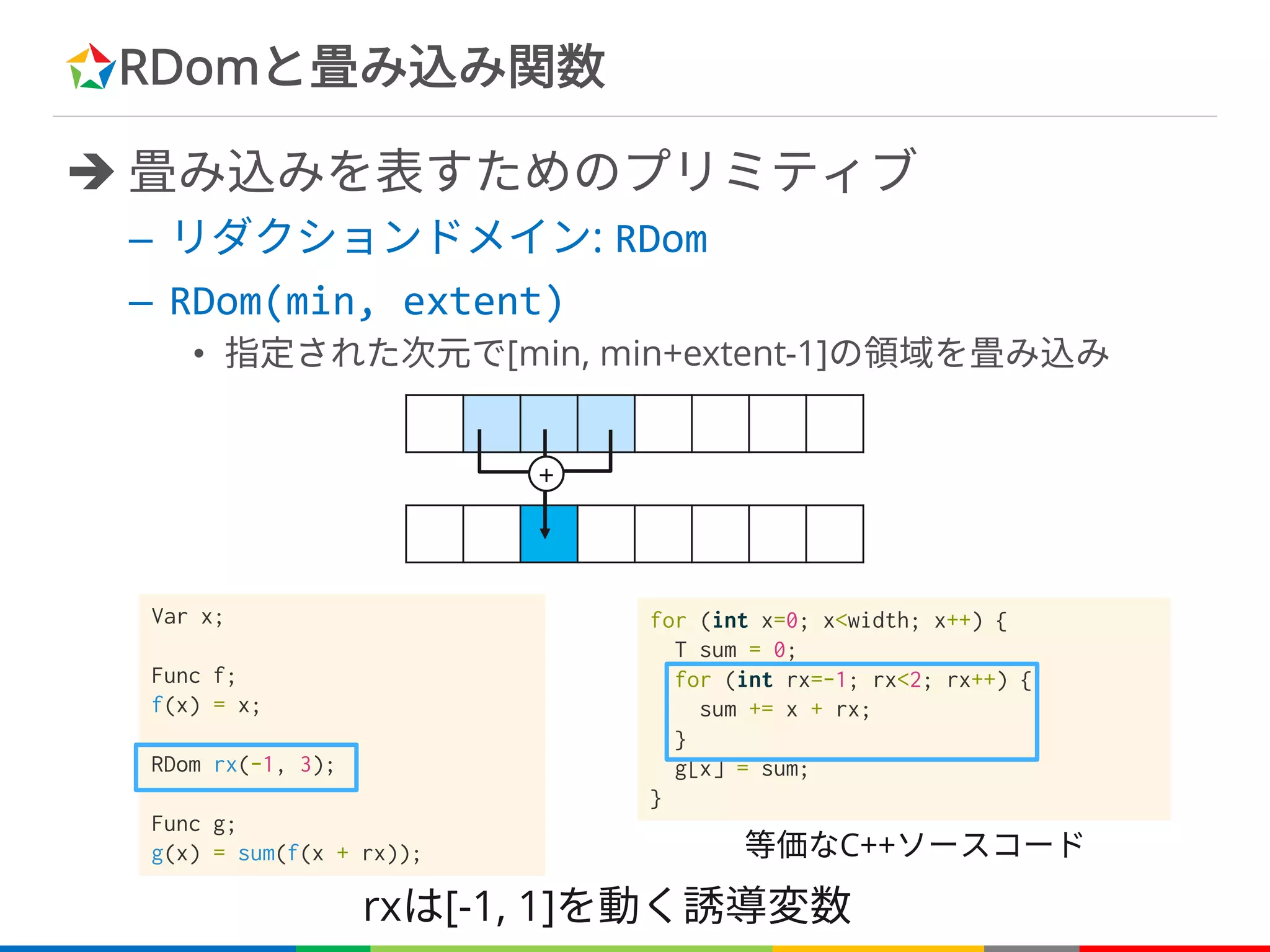 RDomと畳み込み関数
è 畳み込みを表すためのプリミティブ
– リダクションドメイン: RDom
– RDom(min, extent)
• 指定された次元で[min, min+extent-1]の領域を畳み込み
等価なC++ソースコード
rxは[-1, 1]を動く誘導変数
Var x;
Func f;
f(x) = x;
RDom rx(-1, 3);
Func g;
g(x) = sum(f(x + rx));
for (int x=0; x<width; x++) {
T sum = 0;
for (int rx=-1; rx<2; rx++) {
sum += x + rx;
}
g[x] = sum;
}
+
 