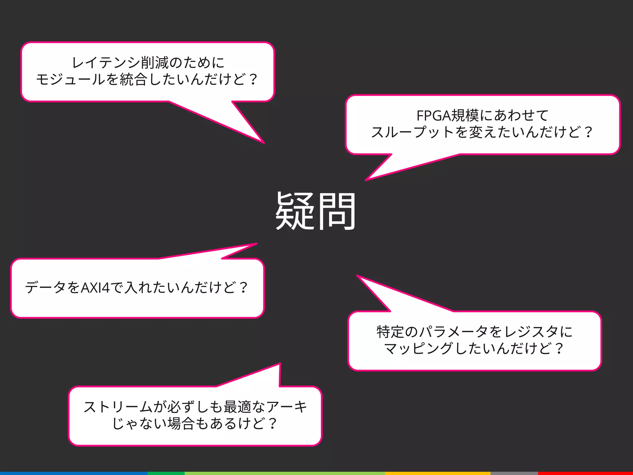 FPGA規模にあわせて
スループットを変えたいんだけど？
ストリームが必ずしも最適なアーキ
じゃない場合もあるけど？
特定のパラメータをレジスタに
マッピングしたいんだけど？
データをAXI4で入れたいんだけど？
レイテンシ削減のために
モジュールを統合したいんだけど？
疑問
 