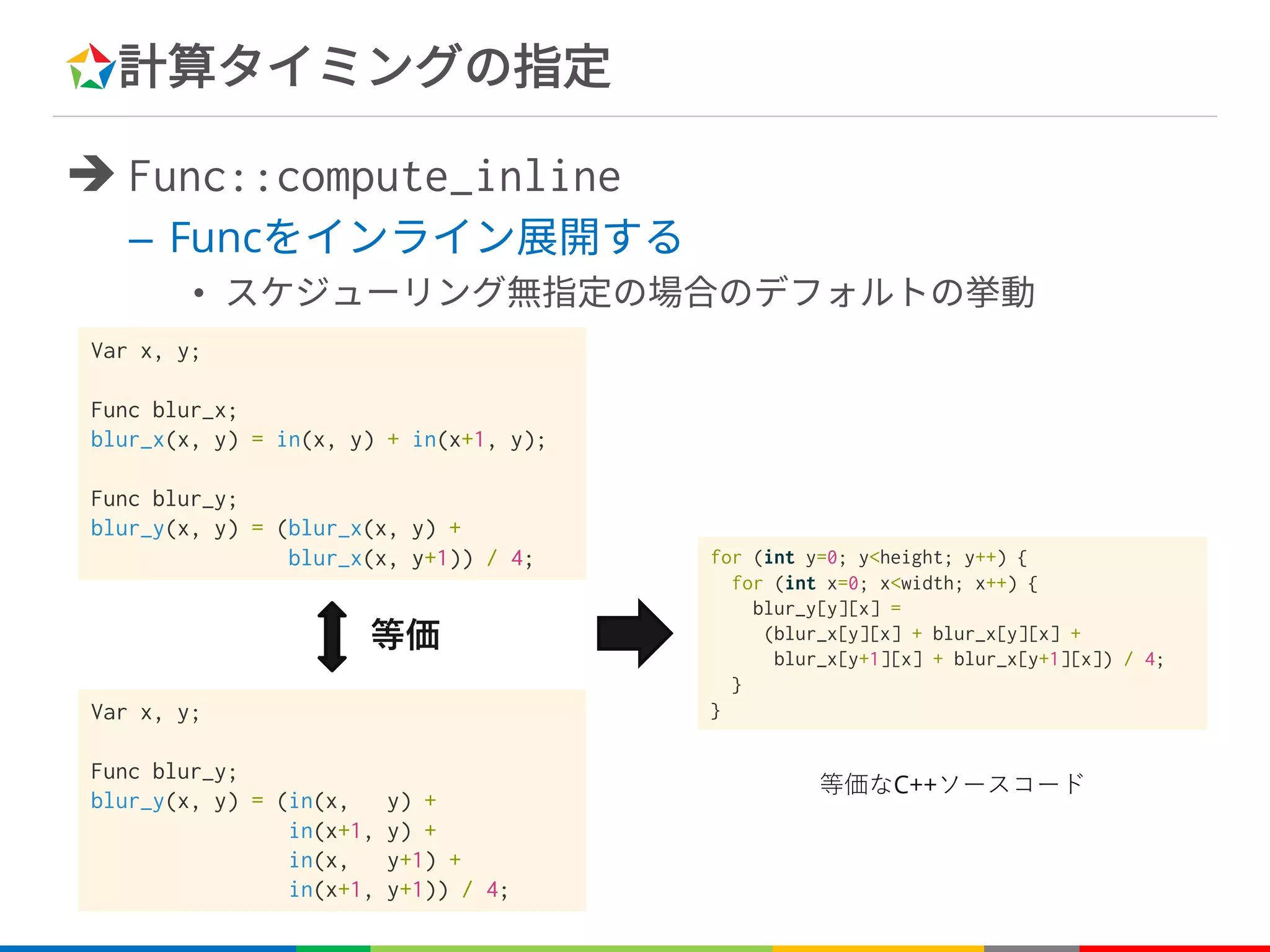 計算タイミングの指定
è Func::compute_inline
– Funcをインライン展開する
• スケジューリング無指定の場合のデフォルトの挙動
C++
Var x, y;
Func blur_x;
blur_x(x, y) = in(x, y) + in(x+1, y);
Func blur_y;
blur_y(x, y) = (blur_x(x, y) +
blur_x(x, y+1)) / 4;
Var x, y;
Func blur_y;
blur_y(x, y) = (in(x, y) +
in(x+1, y) +
in(x, y+1) +
in(x+1, y+1)) / 4;
for (int y=0; y<height; y++) {
for (int x=0; x<width; x++) {
blur_y[y][x] =
(blur_x[y][x] + blur_x[y][x] +
blur_x[y+1][x] + blur_x[y+1][x]) / 4;
}
}
 