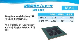 深層学習用プロセッサ
MN-Core
倍精度 単精度 半精度
TFLOP 32.8 131 524
TFLOP/W 0.066 0.26 1.0
開発中
• Deep LearningのTrainingに特
化した専用設計のASIC
• 特に計算量の多いConvolution
Kernelを高速化するための専用
設計
 