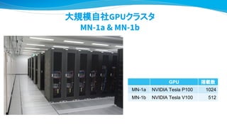 大規模自社GPUクラスタ
MN-1a & MN-1b
GPU 搭載数
MN-1a NVIDIA Tesla P100 1024
MN-1b NVIDIA Tesla V100 512
 