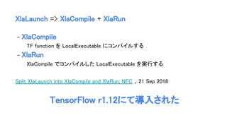 XlaLaunch => XlaCompile + XlaRun
- XlaCompile
TF function を LocalExecutable にコンパイルする
- XlaRun
XlaCompile でコンパイルした LocalExecutable を実行する
Split XlaLaunch into XlaCompile and XlaRun; NFC , 21 Sep 2018
TensorFlow r1.12にて導入された
 