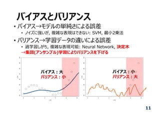 バイアスとバリアンス
11
バイアス︓⼤
バリアンス︓⼩
バイアス︓⼩
バリアンス︓⼤
• バイアス→モデルの単純さによる誤差
• ノイズに強いが, 複雑な表現はできない: SVM, 最⼩2乗法
• バリアンス→学習データの違いによる誤差
• 過学習しがち, 複雑な表現可能: Neural Network, 決定⽊
→集団(アンサンブル)学習によりバリアンスを下げる
 