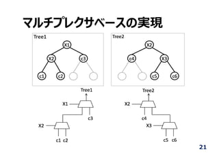 マルチプレクサベースの実現
21
 