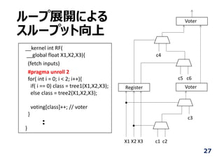 ループ展開による
スループット向上
__kernel int RF( 
__global float X1,X2,X3){
(fetch inputs)
#pragma unroll 2
for( int i = 0; i < 2; i++){
if( i == 0) class = tree1(X1,X2,X3);
else class = tree2(X1,X2,X3);
voting[class]++; // voter
}
}
..
X1 X2 X3
c3
c1 c2
c4
c5   c6
Voter
Voter
Register
27
 