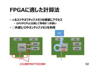 FPGAに適した計算法
• ×ホストやオフチップメモリを頻繁にアクセス
• GPUやCPUと⽐較して帯域が１桁狭い
• ○外部I/Oやオンチップメモリを利⽤
FPGAFPGA
||||||||
DDRDDR
DDRDDR
I/OI/O I/OI/O
FPGAFPGA
||||||||
DDRDDR
DDRDDR
I/OI/O I/OI/O
ADC
RAM
ここに依存するアプリだと負け 32
 