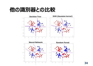 他の識別器との⽐較
34
 