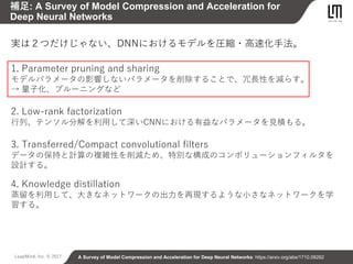 An Introduction of DNN Compression Technology and Hardware Acceleration on FPGA