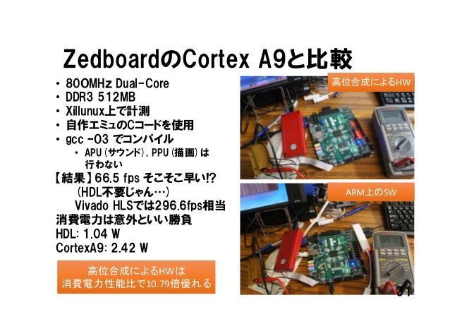 私のファミコンのfpsはです もちろんフルパワーで 以下略 私のファミコンのfpsはです もちろんフルパワーで 以下略