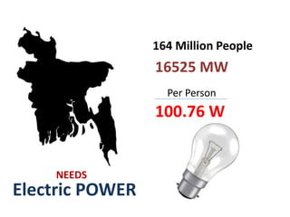 164 Million People
16525 MW
Per Person
100.76 W
Electric POWER
NEEDS
 