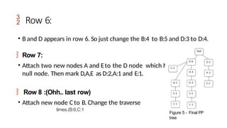  Row 6:
• B and D appears in row 6. So just change the B:4 to B:5 and D:3 to D:4.
 Row 7:
• Attach two new nodes A and Eto the D node which hanging on the
null node. Then mark D,A,E as D:2,A:1 and E:1.
 Row 8 :(Ohh.. last row)
• Attach new node C to B. Change the traverse
times.(B:6,C:1
Figure 5 - Final FP
tree
 