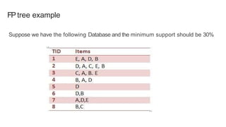 FPtree example
Suppose we have the following Database and the minimum support should be 30%
 