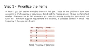 Step 3 - Prioritize the items
In Table 2 you can see the numbers written in Red pen. Those are the priority of each item
according to it's frequency of occurrence. Item B got the highest priority (1) due to it's highest
number of occurrences. At the same time you have opportunity to drop the items which not
fulfill the minimum support requirement. For instance, if Database contain F which has
frequency 1, then you can drop it.
Table2 -Frequency of Occurrence
 