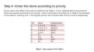 Step 4 -Order the items according to priority
As you see in the Table 3 new column added to the Table 1. In the Ordered Items columnall the
items are queued according to it's priority, which mentioned in the Red ink in Table 2. For example,
in the case of ordering row 1, the highest priority item is B and after that D, A and E respectively.
Table 3 - New version of the Table 1
 