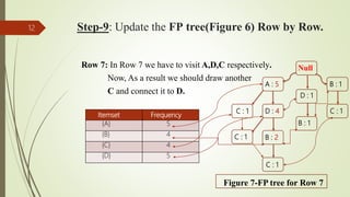 Data Mining - FP Growth Algorithm | PPT
