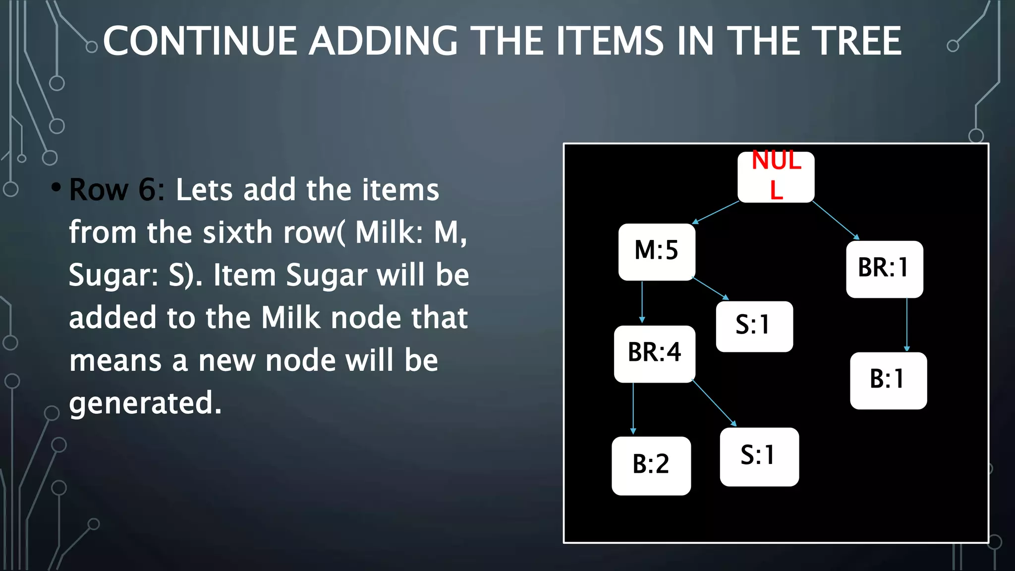 Fp growth algorithm | PPTX | Databases | Computer Software and Applications