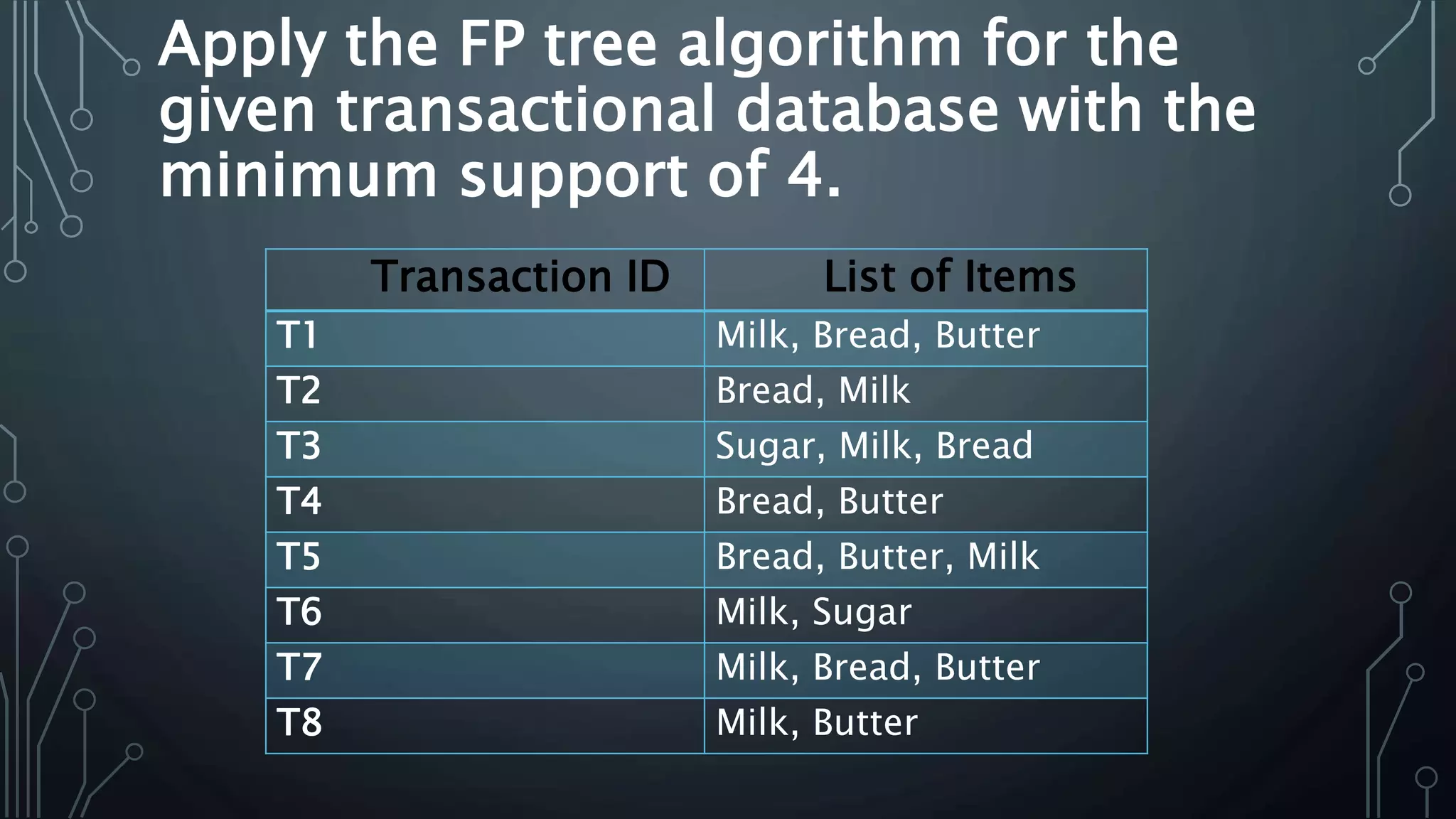 Fp growth algorithm | PPTX | Databases | Computer Software and Applications
