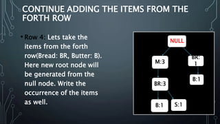 Fp growth algorithm | PPTX