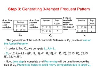 Step 3: Generating 3-itemset Frequent Pattern
Itemset
{I1, I2, I3}
{I1, I2, I5}
Itemset Sup.
Count
{I1, I2, I3} 2
{I1, I2, I5} 2
Itemset Sup
Count
{I1, I2, I3} 2
{I1, I2, I5} 2
C3 C3
L3
Scan D for
count of
each
candidate
Compare
candidate
support
count with
min support
count
Scan D for
count of
each
candidate
• The generation of the set of candidate 3-itemsets, C3 , involves use of
the Apriori Property.
• In order to find C3, we compute L2 Join L2.
• C3 = L2 Join L2 = {{I1, I2, I3}, {I1, I2, I5}, {I1, I3, I5}, {I2, I3, I4}, {I2, I3,
I5}, {I2, I4, I5}}.
• Now, Join step is complete and Prune step will be used to reduce the
size of C3. Prune step helps to avoid heavy computation due to large Ck.
 