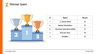 🏆 Winner team
12th May 2022
FP Hackathon 2022
# Team Score
1 🏆 Doctor Shark 61
2 Spartan Sharkathon 57
2 I Guardiani della Shark-ASSIa 57
3 Kick Ass Team 55
4 EasyMan 51
 