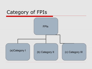 Category of FPIs
FPIs
(a)Category I
(b) Category II (c) Category III
 
