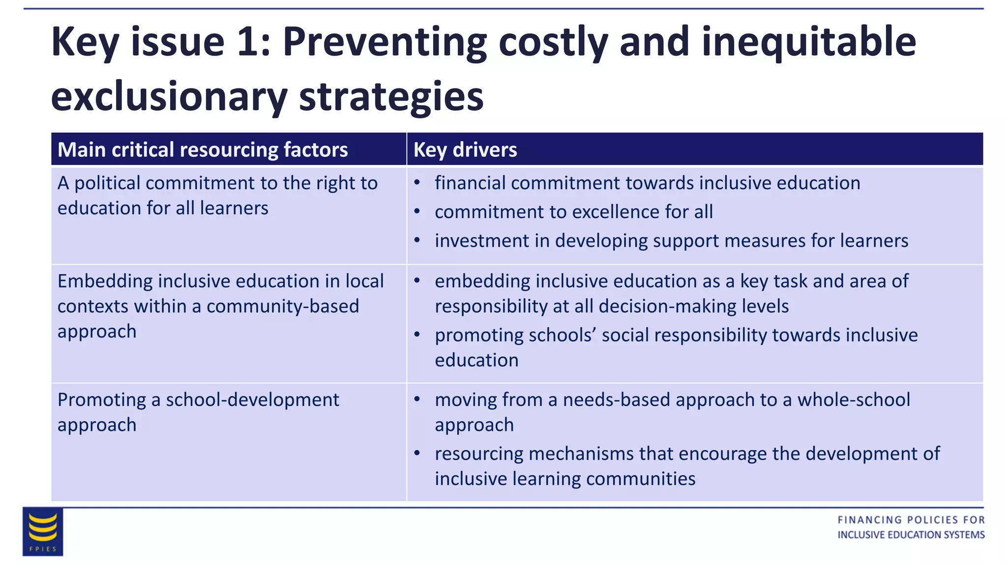 Key issue 1: Preventing costly and inequitable
exclusionary strategies
Main critical resourcing factors Key drivers
A political commitment to the right to
education for all learners
• financial commitment towards inclusive education
• commitment to excellence for all
• investment in developing support measures for learners
Embedding inclusive education in local
contexts within a community-based
approach
• embedding inclusive education as a key task and area of
responsibility at all decision-making levels
• promoting schools’ social responsibility towards inclusive
education
Promoting a school-development
approach
• moving from a needs-based approach to a whole-school
approach
• resourcing mechanisms that encourage the development of
inclusive learning communities
 