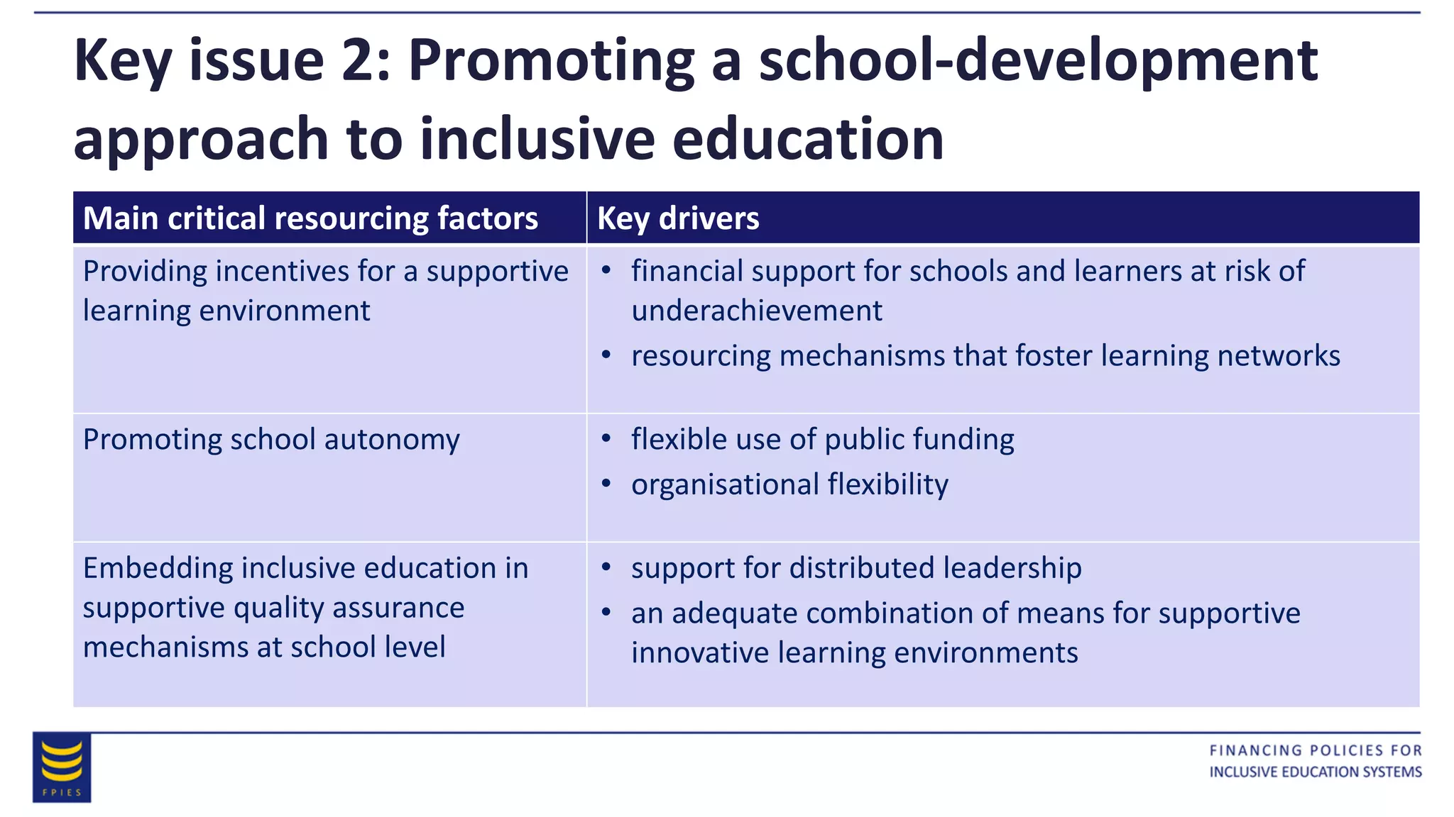 Key issue 2: Promoting a school-development
approach to inclusive education
Main critical resourcing factors Key drivers
Providing incentives for a supportive
learning environment
• financial support for schools and learners at risk of
underachievement
• resourcing mechanisms that foster learning networks
Promoting school autonomy • flexible use of public funding
• organisational flexibility
Embedding inclusive education in
supportive quality assurance
mechanisms at school level
• support for distributed leadership
• an adequate combination of means for supportive
innovative learning environments
 