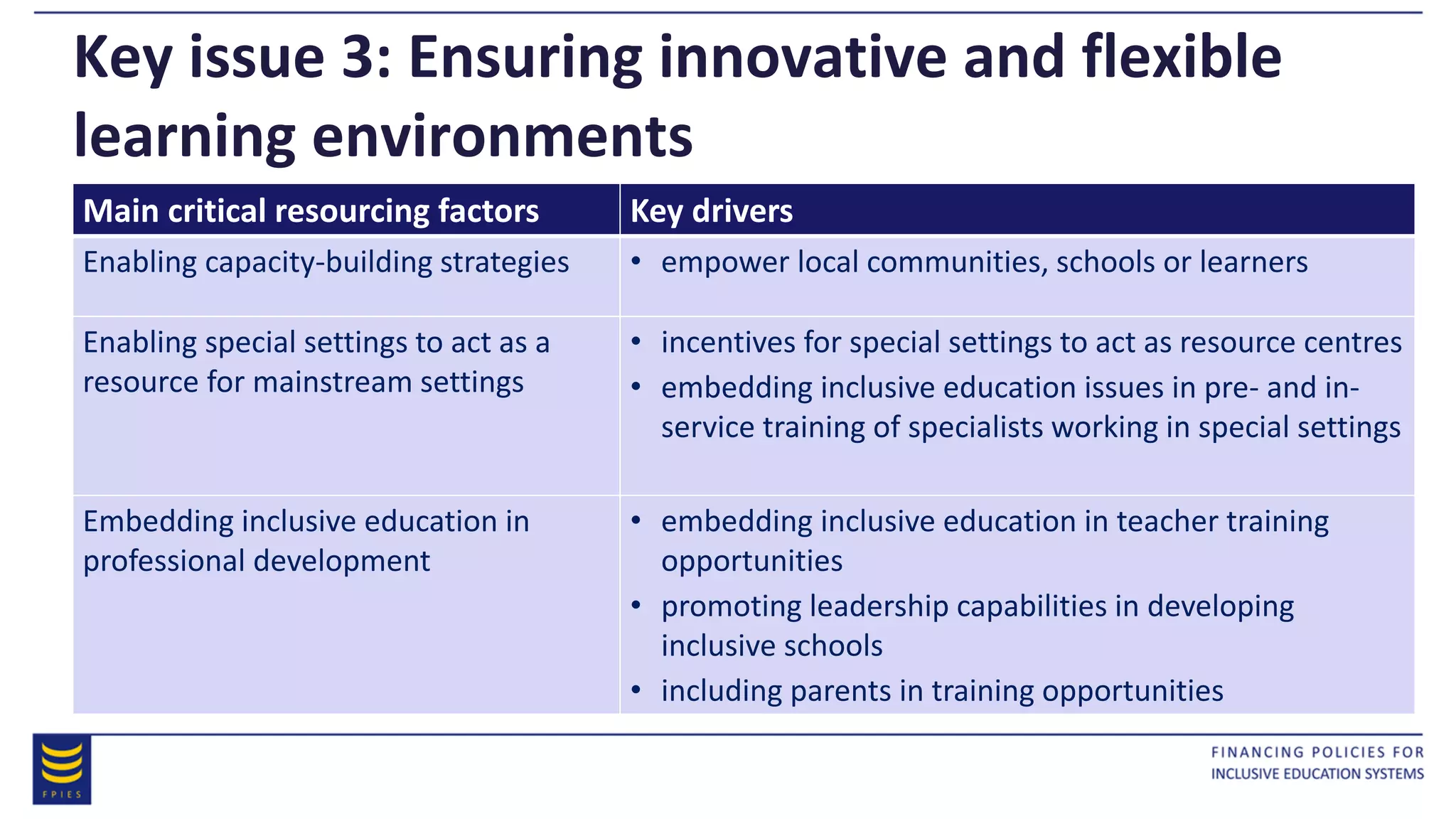 Key issue 3: Ensuring innovative and flexible
learning environments
Main critical resourcing factors Key drivers
Enabling capacity-building strategies • empower local communities, schools or learners
Enabling special settings to act as a
resource for mainstream settings
• incentives for special settings to act as resource centres
• embedding inclusive education issues in pre- and in-
service training of specialists working in special settings
Embedding inclusive education in
professional development
• embedding inclusive education in teacher training
opportunities
• promoting leadership capabilities in developing
inclusive schools
• including parents in training opportunities
 