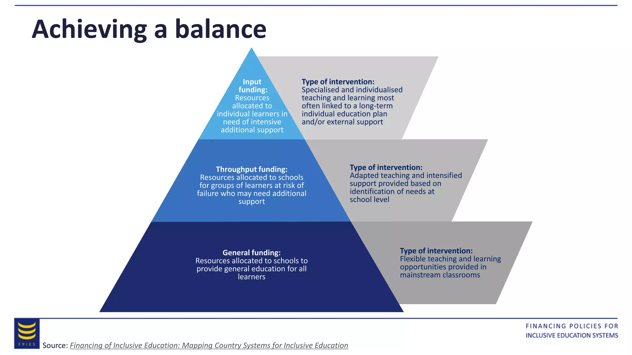 Achieving a balance
General funding:
Resources allocated to schools to
provide general education for all
learners
Type of intervention:
Flexible teaching and learning
opportunities provided in
mainstream classrooms
Throughput funding:
Resources allocated to schools
for groups of learners at risk of
failure who may need additional
support
Type of intervention:
Adapted teaching and intensified
support provided based on
identification of needs at
school level
Input
funding:
Resources
allocated to
individual learners in
need of intensive
additional support
Type of intervention:
Specialised and individualised
teaching and learning most
often linked to a long-term
individual education plan
and/or external support
Source: Financing of Inclusive Education: Mapping Country Systems for Inclusive Education
 