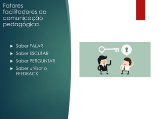 Fatores
facilitadores da
comunicação
pedagógica
 Saber FALAR
 Saber ESCUTAR
 Saber PERGUNTAR
 Saber utilizar o
FEEDBACK
 