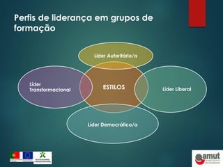 Perfis de liderança em grupos de
formação
ESTILOS
Líder Autoritário/a
Líder Liberal
Líder Democrático/a
Líder
Transformacional
 