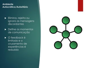 Ambiente
Autocrático/Autoritário
 Elimina, rejeita ou
ignora as mensagens
discordantes
 Define os momentos
de comunicação
 O feedback é
limitado e o
cruzamento de
experiências é
reduzido
 