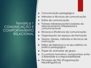 Temática 1
COMUNICAÇÃO E
COMPORTAMENTO
RELACIONAL
 Comunicação pedagógica
 Métodos e técnicas de comunicação
 Estilos de comunicação
 Fatores inibidores/potenciadores do
relacionamento interpessoal e
comunicacional
 Eficácia e Eficiência da comunicação
 Organização do espaço da formação
 Teorias, fatores, métodos e técnicas de
motivação
 Estilos de liderança e os seus efeitos na
prática pedagógica
 Papel do animador de grupo
 O contrato formativo: compromisso entre
a liberdade e a responsabilidade
 Princípios de PNL (Programação
Neurolinguística)
 