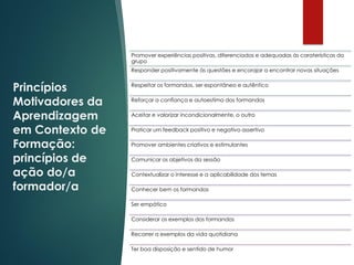 Princípios
Motivadores da
Aprendizagem
em Contexto de
Formação:
princípios de
ação do/a
formador/a
Promover experiências positivas, diferenciadas e adequadas às caraterísticas do
grupo
Responder positivamente às questões e encorajar a encontrar novas situações
Respeitar os formandos, ser espontâneo e autêntico
Reforçar a confiança e autoestima dos formandos
Aceitar e valorizar incondicionalmente, o outro
Praticar um feedback positivo e negativo assertivo
Promover ambientes criativos e estimulantes
Comunicar os objetivos da sessão
Contextualizar o interesse e a aplicabilidade dos temas
Conhecer bem os formandos
Ser empático
Considerar os exemplos dos formandos
Recorrer a exemplos da vida quotidiana
Ter boa disposição e sentido de humor
 