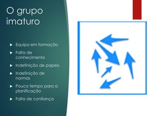 O grupo
imaturo
 Equipa em formação
 Falta de
conhecimento
 Indefinição de papeis
 Indefinição de
normas
 Pouco tempo para a
planificação
 Falta de confiança
 