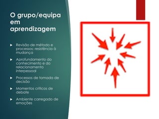O grupo/equipa
em
aprendizagem
 Revisão de método e
processos: resistência à
mudança
 Aprofundamento do
conhecimento e do
relacionamento
interpessoal
 Processos de tomada de
decisão
 Momentos críticos de
debate
 Ambiente carregado de
emoções
 