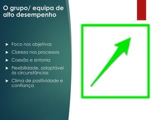 O grupo/ equipa de
alto desempenho
 Foco nos objetivos
 Clareza nos processos
 Coesão e sintonia
 Flexibilidade, adaptável
às circunstâncias
 Clima de positividade e
confiança
 
