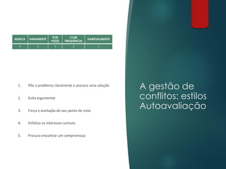 A gestão de
conflitos: estilos
Autoavaliação
 