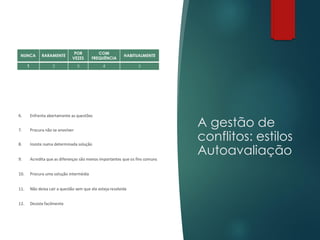 A gestão de
conflitos: estilos
Autoavaliação
 