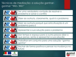 Técnicas de mediação: a solução ganhar-
ganhar “Win- Win”
Ter uma verdadeira vontade de resolver o
problema e sanar o conflito
Dizer ao outro/a, claramente, qual é o problema
Dizer ao outro/a porquê que esta situação é um
problema para si
Apresentar a sua solução para o problema
Dar tempo e espaço para a outra pessoa dizer o
que pensa, sente e apresentar a sua solução
Trabalhar em conjunto para uma solução “ganha-
ganha”
Fechar de forma positiva e pensar na mudança no
futuro
 