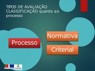 TIPOS DE AVALIAÇÃO
CLASSIFICAÇÃO quanto ao
processo
Normativa
Processo
Criterial
 