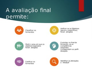 A avaliação final
permite:
Classificar os
formandos
Verificar se os Objetivos
(gerais e específicos)
foram atingidos
Medir o grau em que os
objetivos esperados
foram atingidos
Controlar
, no final da
formação, se as
competências
adquiridas
correspondem ao perfil
desejado
Certificar os
formandos
Identificar as alterações
a introduzir
 