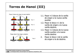 Torres de Hanoi (III)
1.1. Pasar n-2 discos de la varilla
de origen a la nueva varilla
auxiliar.
1.2. Pasar el disco n-1 de la
varilla de origen a la nueva
varilla destino.
Universidad Pontificia de Salamanca (Campus Madrid)
Luis Rodríguez Baena, Escuela Superior de Ingeniería y Arquitectura, 2012
38
varilla destino.
1.3. Pasar n-2 discos de la nueva
varilla auxiliar a la nueva
varilla destino
2. Pasar el disco n de la varilla
de origen a la de destino.
 
